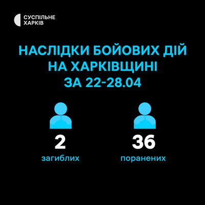 Головні новини Харкова та області 29 квітня: відновлення роботи телебачення, вибухи у Харкові Головні новини Харкова та області 29 квітня: відновлення роботи телебачення, вибухи у Харкові
