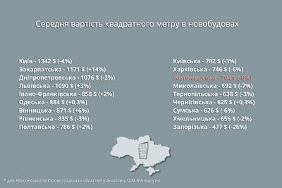 Житло у Житомирі: як змінились ціни на квартири та їх оренду у 2024 році