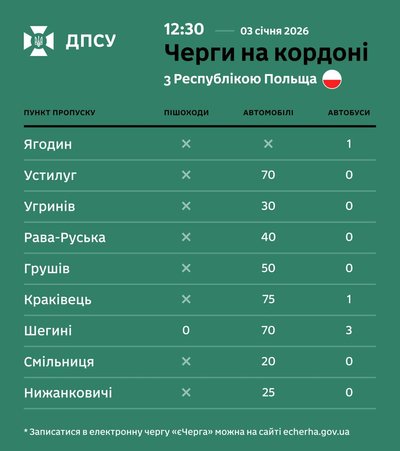 Ситуація на кордоні Ситуація на кордоні