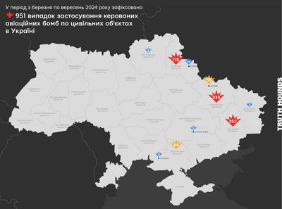 Truth Hounds: армія РФ з березня скинула на Україна майже тисячу авіабомб Truth Hounds: армія РФ з березня скинула на Україна майже тисячу авіабомб