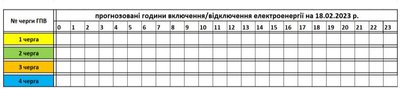 На Закарпатті 18 лютого світло не вимикатимуть На Закарпатті 18 лютого світло не вимикатимуть