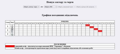 Коли вимикатимуть світло в Житомирській області: графік відключень на 19 серпня Коли вимикатимуть світло в Житомирській області: графік відключень на 19 серпня