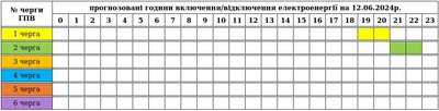 На Закарпатті 12 червня застосують графіки погодинних вимкнень електроенергії На Закарпатті 12 червня застосують графіки погодинних вимкнень електроенергії