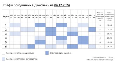 Графік відключення електроенергії на Хмельниччині 4 грудня 2024 року Графік відключення електроенергії на Хмельниччині 4 грудня 2024 року