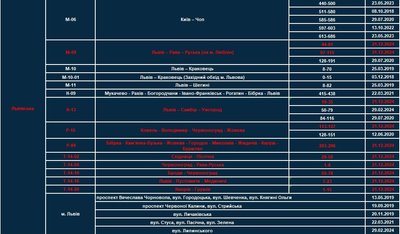 Ділянки доріг на Львівщині, де здійснюється контроль швидкісного режиму патрульними з TruCAM Ділянки доріг на Львівщині, де здійснюється контроль швидкісного режиму патрульними з TruCAM