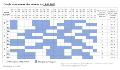 Графік погодинних відключень світла на Хмельниччині 19 січня Графік погодинних відключень світла на Хмельниччині 19 січня