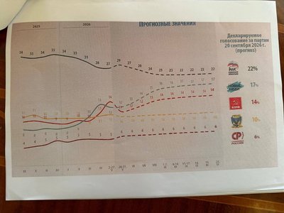 Зеленський: невдоволення росіян Путіним зростає й не спиниться до парламентських виборів у РФ, запланованих на вересень