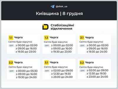 На Київщині На Київщині