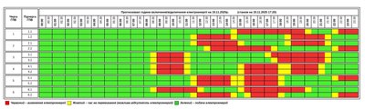 графік, відключення, тернопільобленерго графік, відключення, тернопільобленерго