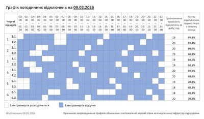 Графік відключень світла на Хмельниччині 9 лютого Графік відключень світла на Хмельниччині 9 лютого