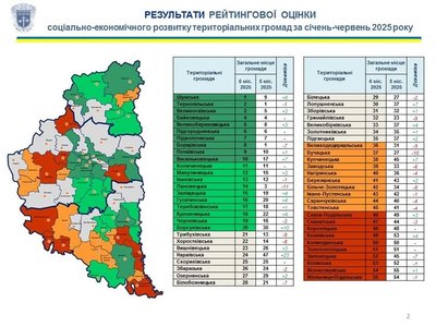 рейтинг громад, тернопільська область рейтинг громад, тернопільська область