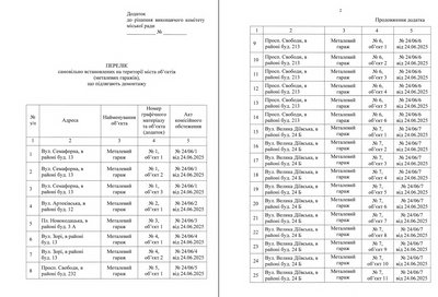 У Дніпрі демонтують самовільно встановлені гаражі: за якими адерсами У Дніпрі демонтують самовільно встановлені гаражі: за якими адерсами