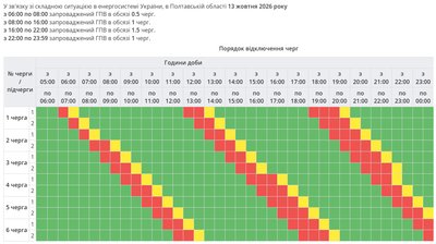 Який графік погодинних відключень світла діятиме на Полтавщині 13 жовтня Який графік погодинних відключень світла діятиме на Полтавщині 13 жовтня