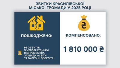 Наслідки ракетних обстрілів на Хмельниччині у 2025 році: що повідомили громади області Наслідки ракетних обстрілів на Хмельниччині у 2025 році: що повідомили громади області