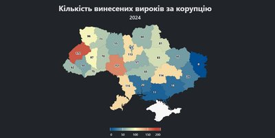 62 вироки корупціонерам винесли на Закарпатті з початку року — Опендатабот 62 вироки корупціонерам винесли на Закарпатті з початку року — Опендатабот