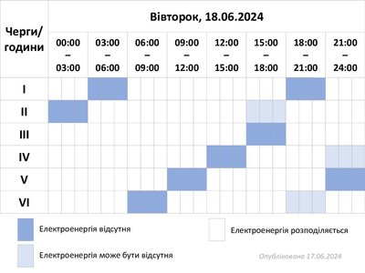 На Хмельниччині відключатимуть світло протягом доби На Хмельниччині відключатимуть світло протягом доби