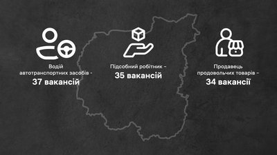 Дефіцит працівників на Чернігівщині: які вакансії затребувані на ринку праці Дефіцит працівників на Чернігівщині: які вакансії затребувані на ринку праці