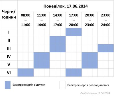 На Хмельниччині сьогодні відключатимуть світло по двом чергам одночасно На Хмельниччині сьогодні відключатимуть світло по двом чергам одночасно