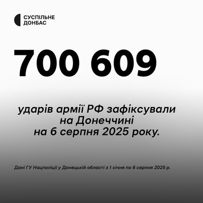Обстріли Донецької області в 2025 році Обстріли Донецької області в 2025 році