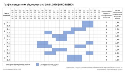 Графік погодинних відключень світла 9 квітня на Хмельниччині Графік погодинних відключень світла 9 квітня на Хмельниччині