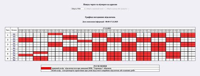 Коли вимикатимуть світло на Житомирщині 17 грудня — графік відключень "Житомиробленерго" Коли вимикатимуть світло на Житомирщині 17 грудня — графік відключень "Житомиробленерго"