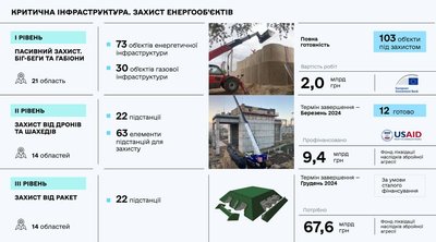 захист енергооб'єктів України захист енергооб'єктів України