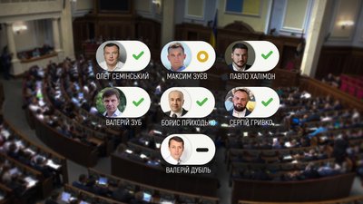 Як нардепи з Чернігівщини голосували за законопроєкт про ПДВ на міжнародні посилки Як нардепи з Чернігівщини голосували за законопроєкт про ПДВ на міжнародні посилки