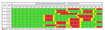 графік, світло, електроенергія графік, світло, електроенергія