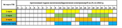 Коли вимикатимуть електроенергію: в "Закарпаттяобленерго" опублікували графік на 25 грудня Коли вимикатимуть електроенергію: в "Закарпаттяобленерго" опублікували графік на 25 грудня