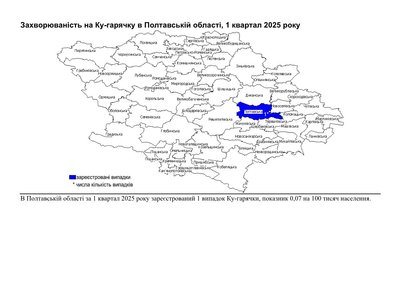 На Полтавщині виявили випадок зараження хворобою Ку-гарячка: що це