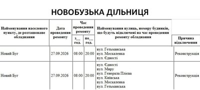 На Миколаївщині 27 вересня планово вимикатимуть світло На Миколаївщині 27 вересня планово вимикатимуть світло