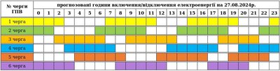 На Закарпатті 27 серпня застосовують графіки погодинних вимкнень електроенергії На Закарпатті 27 серпня застосовують графіки погодинних вимкнень електроенергії