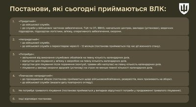 Штрафи для "обмежено придатних" — у черкаському ТЦК пояснили, хто і за що їх може отримати Штрафи для "обмежено придатних" — у черкаському ТЦК пояснили, хто і за що їх може отримати