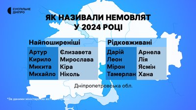 Обстріли, погода, спогади про загиблого добровольця. Головні новини Дніпра та області 20 березня Обстріли, погода, спогади про загиблого добровольця. Головні новини Дніпра та області 20 березня