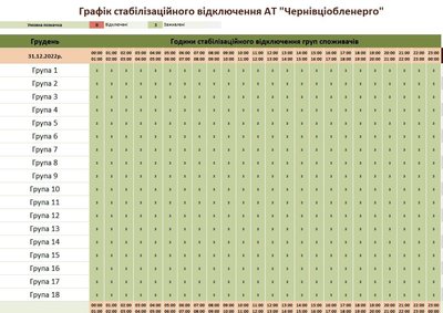 У Чернівціобленерго скасували графік відключень перед Новим роком У Чернівціобленерго скасували графік відключень перед Новим роком