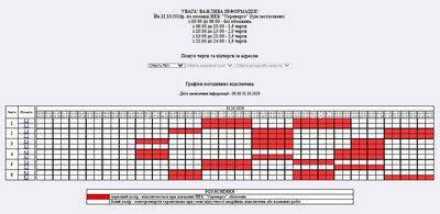 31 жовтня на Житомирщині продовжують діяти обмеження подачі електроенергії: графік відключень світла