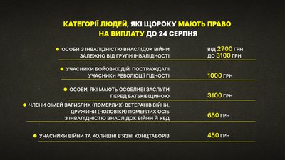 Грошові виплати до Дня Незалежності: хто може отримати Грошові виплати до Дня Незалежності: хто може отримати