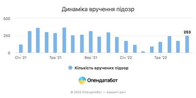 Українці повертаються додму: кількість квартирних крадіжок зросла на 26% — Опендатабот Українці повертаються додму: кількість квартирних крадіжок зросла на 26% — Опендатабот