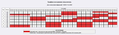 Погодинні вимкнення світла на Житомирщині 17 листопада: графік відключень Погодинні вимкнення світла на Житомирщині 17 листопада: графік відключень
