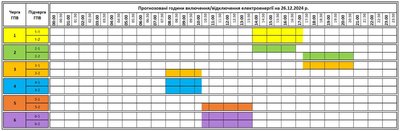Графік погодинних вимкнень електроенергії на Закарпатті 26 грудня Графік погодинних вимкнень електроенергії на Закарпатті 26 грудня