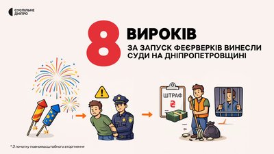 Дніпропетровщина у лідерах за кількістю вироків за запуск феєрверків під час війни Дніпропетровщина у лідерах за кількістю вироків за запуск феєрверків під час війни