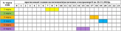 Графіки погодинних вимкнень електроенергії на Закарпатті 26 листопада Графіки погодинних вимкнень електроенергії на Закарпатті 26 листопада