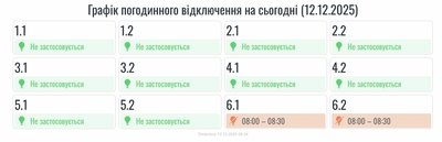 ГПВ, графіки, вікдючення, черги, Прикарпаттяобленерго ГПВ, графіки, вікдючення, черги, Прикарпаттяобленерго
