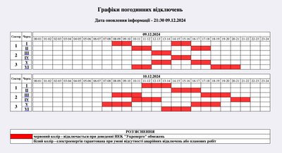 Відключення світла на Житомирщині 10 грудня: які графіки діятимуть Відключення світла на Житомирщині 10 грудня: які графіки діятимуть