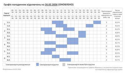 Графік погодинних відключень світла на Хмельниччині 26 лютого