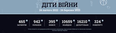 Викрадені РФ українські діти