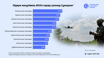 моніторингго моніторингго