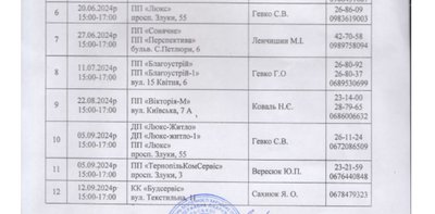 Сказ, вакцинація від сказу, сказ у домашніх тварин