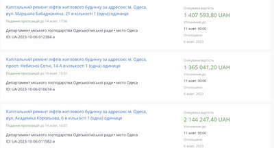 Одеська міськрада планує відремонтувати ліфти на понад 10 млн гривень Одеська міськрада планує відремонтувати ліфти на понад 10 млн гривень