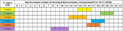 Графік погодинних вимкнень електроенергії на Закарпатті 30 листопада Графік погодинних вимкнень електроенергії на Закарпатті 30 листопада